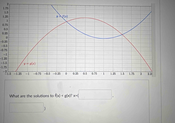 2
1
1.25
0.75
0
0.25
-0.25
-0.5
−0.75
-
-1.25
-1.5
−1.75
-
What are the solutions to f(x)
)