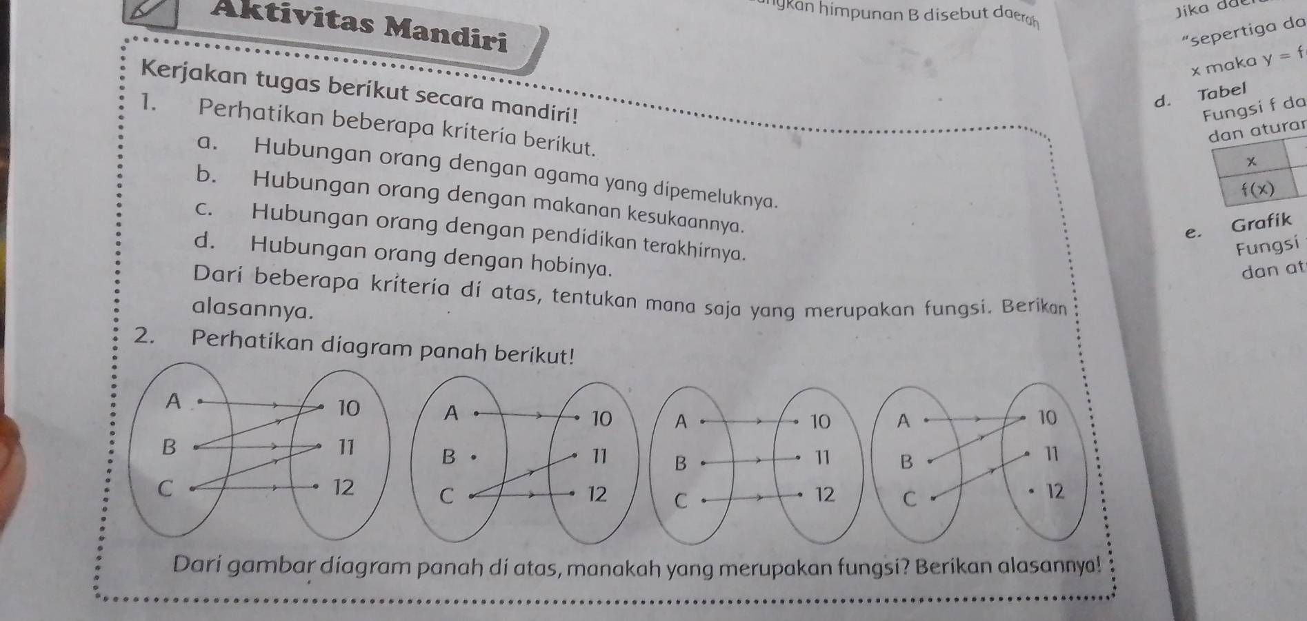 hykan himpunan B disebut daerah
Jika da e 
Aktivitas Mandiri
“sepertiga da
x maka y=f
Kerjakan tugas beríkut secara mandiri!
d. Tabel
si f do
1. Perhatikan beberapa kritería berikut.
r
a. Hubungan orang dengan agama yang dipemeluknya.
b. Hubungan orang dengan makanan kesukaannya.
e. Grafik
c. Hubungan orang dengan pendidikan terakhirnya.
Fungsi
d. Hubungan orang dengan hobinya.
dan at
Darí beberapa kríteria dí atas, tentukan mana saja yang merupakan fungsi. Berikan
alasannya.
2. Perhatikan diagram panah berikut!
Dari gambar diagram panah di atas, manakah yang merupakan fungsi? Berikan alasannya!