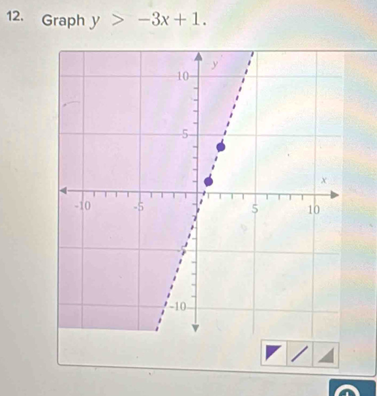 Graph y>-3x+1.