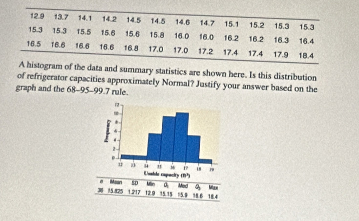 togram of the data and summary statistics are shown here. Is this distribution
of refrigerator capacities approximately Normal? Justify your answer based on the
graph and the 68-95-99.7 rule.
Mean SD Min O_1 Med O_3 Maxx
36 15.825 1.217 12.9 15.15 15.9 16.6 18.4