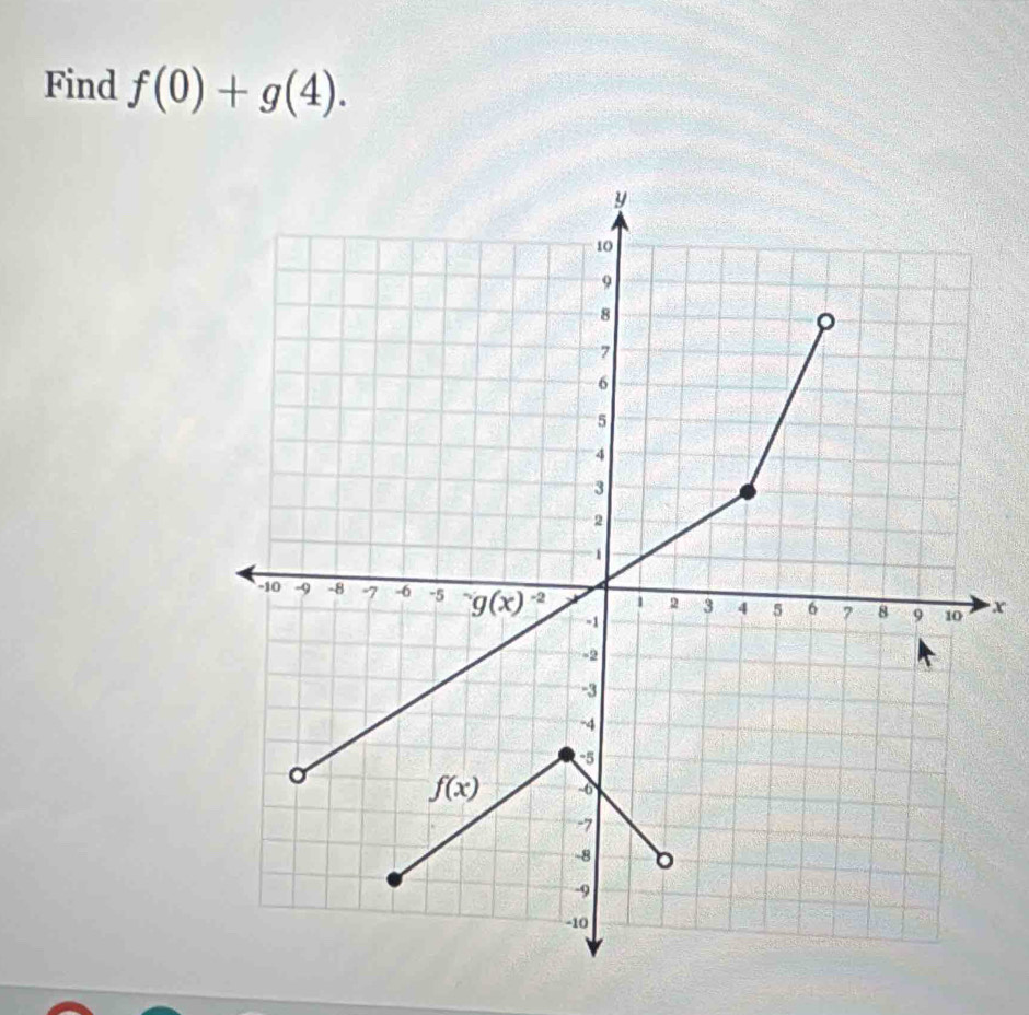 Find f(0)+g(4).
x