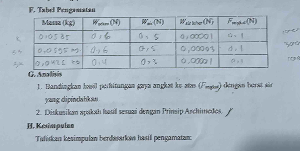 Tabel Pengamatan
G. Analisis
1. Bandingkan hasil perhitungan gaya angkat ke atas (Pnga) dengan berat air
yang dipindahkan.
2. Diskusikan apakah hasil sesuai dengan Prinsip Archimedes.
H. Kesimpulan
Tulískan kesimpulan berdasarkan hasil pengamatan: