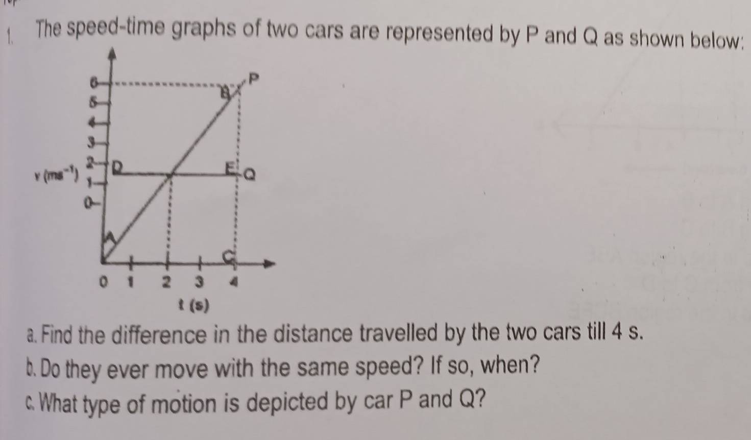 Solved: The speed-time graphs of two cars are represented by P and Q as ...