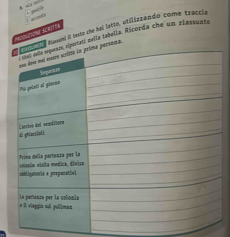 «lə raciú 
1 gentile 
Saccorata 
aa Riassumi il testo che hai letto, utilizzando come traccia 
PRODUZIÓNE SCRITTA 
iportati nella tabella. Ricorda che un riassunto 
persona. 
_