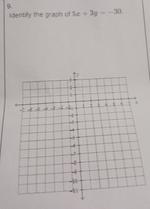 Identify the graph of 5x+3y=-30