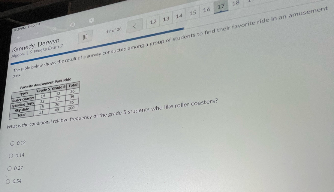 12
13
14 15 16 17 18
12:22PM Frí Oct 4
Kennedy, Derwyn 10 17 of 28
The table below shows the result of a survey conducted among a group of students to find their favorite ride in an amusemen 
Algebra 1 9 Weeks Exam 2
park.
What is the conditional recy of the grade 5 students who like roller coasters?
0.12
0.14
0.27
0.54