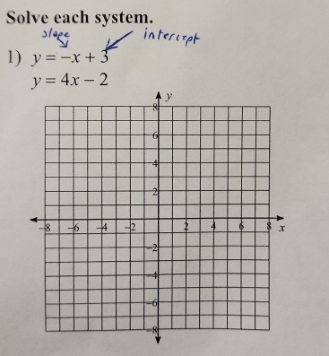 Solve each system.
1) y=-x+3
y=4x-2