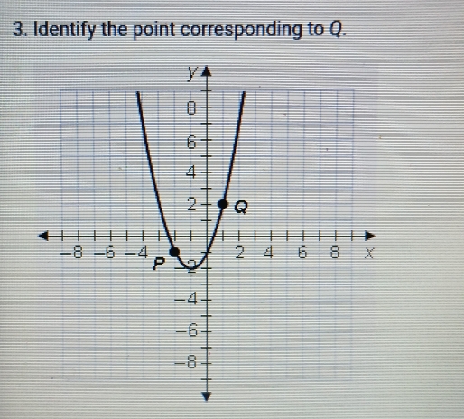 Identify the point corresponding to Q.