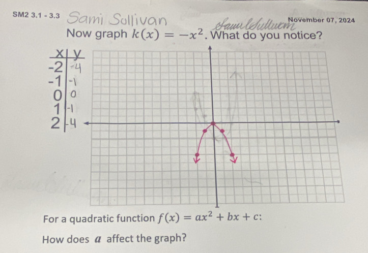 SM2 3.1 - 3.3 November 07, 2024 
Now graph k(x)=-x^2. What do you notice?
x
-2
-1
0
1
2
For a quadratic function f(x)=ax^2+bx+c
How does a affect the graph?