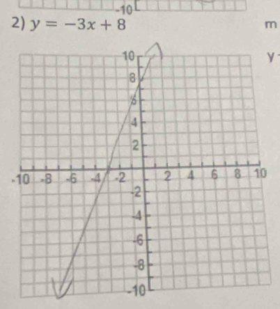 -10
2) y=-3x+8
m
y
0