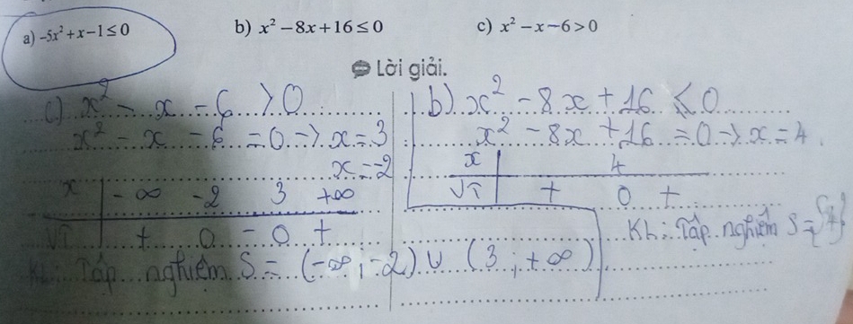 -5x^2+x-1≤ 0
b) x^2-8x+16≤ 0 c) x^2-x-6>0
Lời giải.