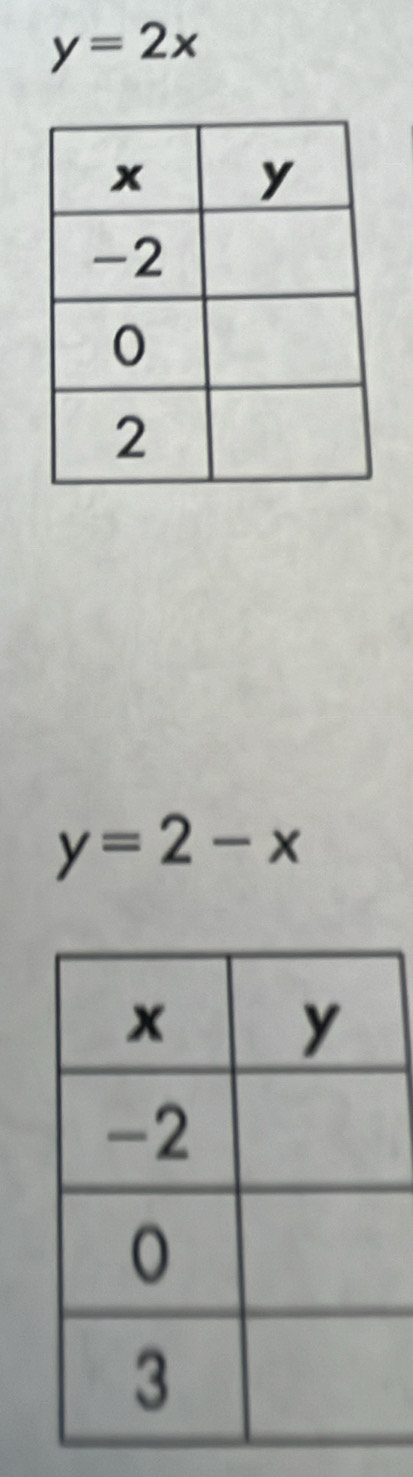 y=2x
y=2-x