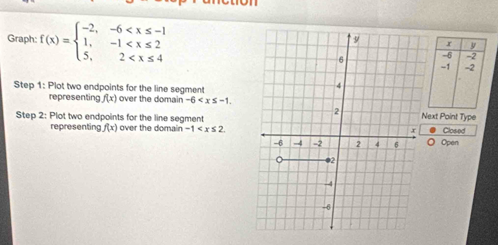 x y
Graph: f(x)=beginarrayl -2,-6 -6 -2
-1 -2
Step 1: Plot two endpoints for the line segment 
representing f(x) over the domain -6 . 
Step 2: Plot two endpoints for the line segment 
ext Point Type 
representing f(x) over the domain -1 . Closed 
Open