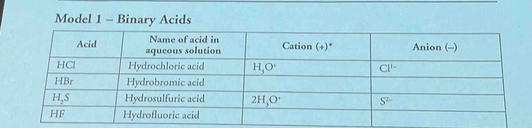 Model 1 - Binary Acids