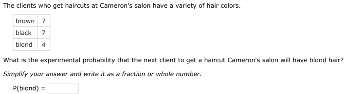 The clients who get haircuts at Cameron's salon have a variety of hair colors. 
What is the experimental probability that the next client to get a haircut Cameron's salon will have blond hair? 
Simplify your answer and write it as a fraction or whole number.
P(blond)=□