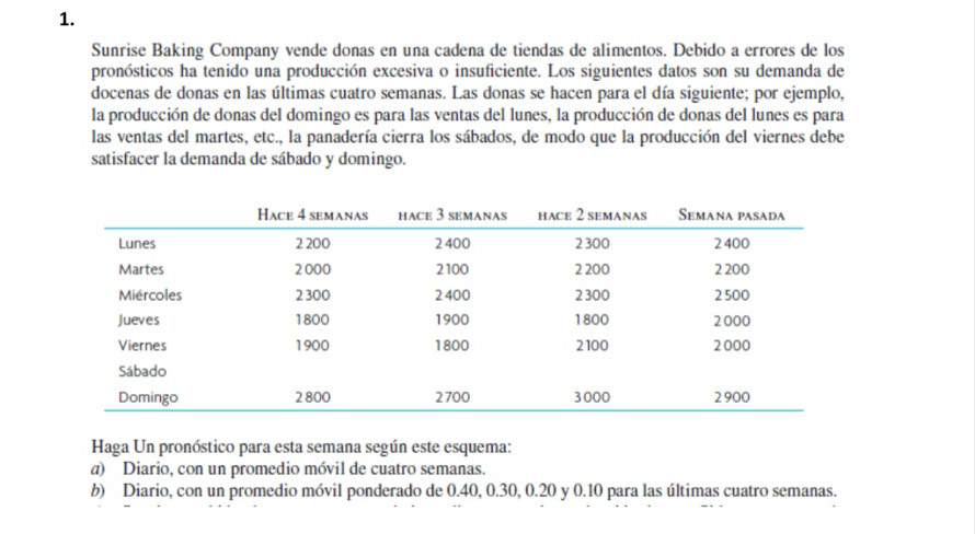 Sunrise Baking Company vende donas en una cadena de tiendas de alimentos. Debido a errores de los 
pronósticos ha tenido una producción excesiva o insuficiente. Los siguientes datos son su demanda de 
docenas de donas en las últimas cuatro semanas. Las donas se hacen para el día siguiente; por ejemplo, 
la producción de donas del domingo es para las ventas del lunes, la producción de donas del lunes es para 
las ventas del martes, etc., la panadería cierra los sábados, de modo que la producción del viernes debe 
satisfacer la demanda de sábado y domingo. 
Haga Un pronóstico para esta semana según este esquema: 
a) Diario, con un promedio móvil de cuatro semanas. 
b) Diario, con un promedio móvil ponderado de 0.40, 0.30, 0.20 y 0.10 para las últimas cuatro semanas.