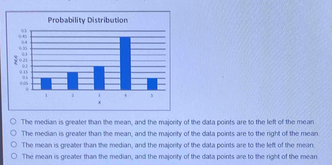 The median is greater than the mean, and the majority of the data points are to the left of the mean.
The median is greater than the mean, and the majority of the data points are to the right of the mean.
The mean is greater than the median, and the majority of the data points are to the left of the mean.
The mean is greater than the median, and the majority of the data points are to the right of the mean.