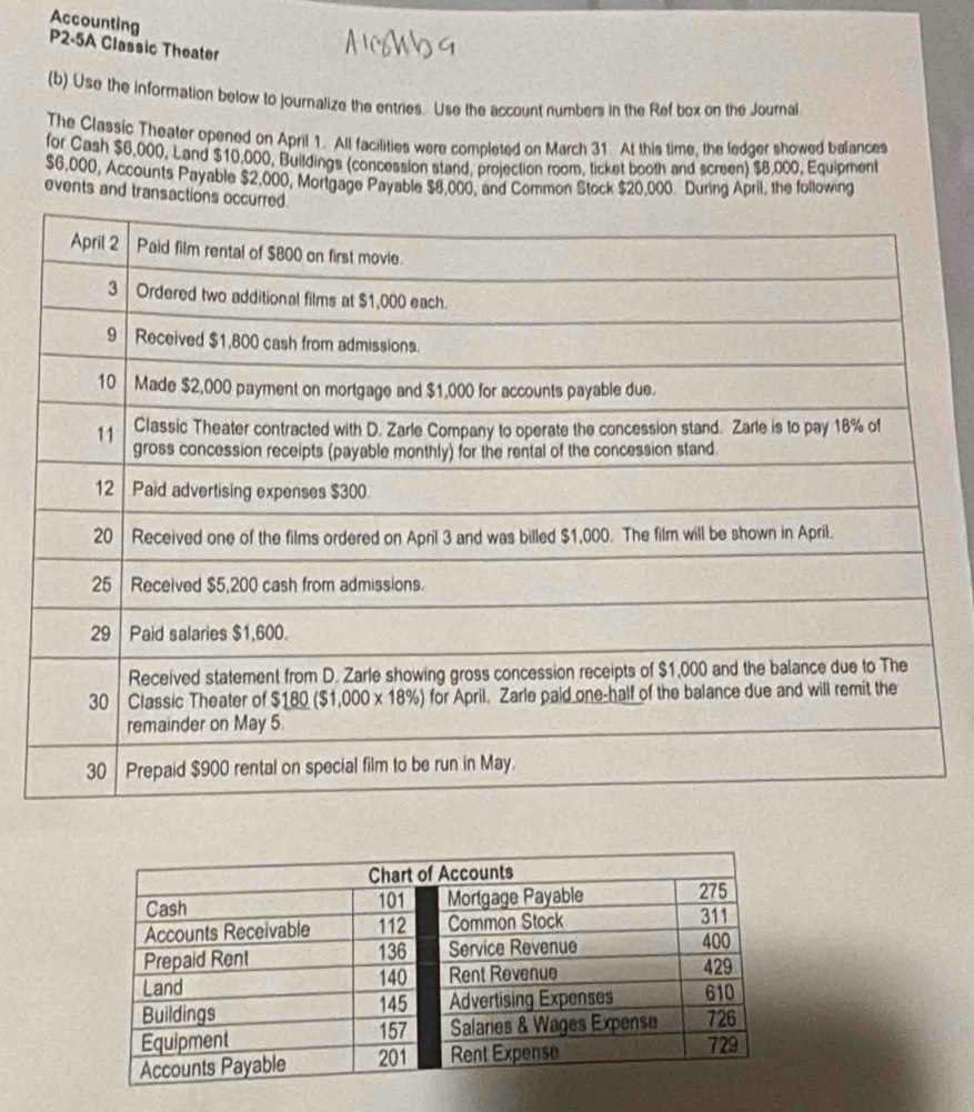 Accounting
P2-5A Classic Theater
(b) Use the information below to journalize the entries. Use the account numbers in the Ref box on the Journal
The Classic Theater opened on April 1. All facilities were completed on March 31. At this time, the ledger showed balances
for Cash $6,000, Land $10,000, Buildings (concession stand, projection room, ticket booth and screen) $8,000, Equipment
$6,000, Accounts Payable $2,000, Mortgage Payable $8,000, and Common Stock $20,000. During April. the following
events and transactions occ