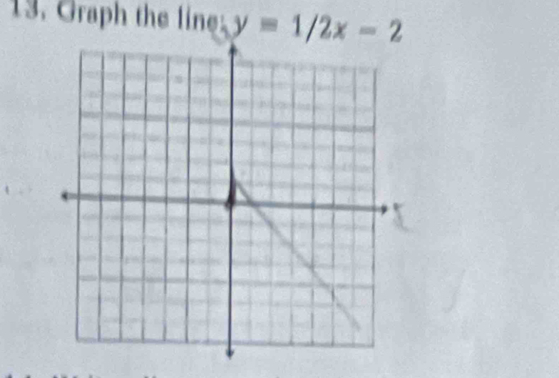 Graph the line y=1/2x-2