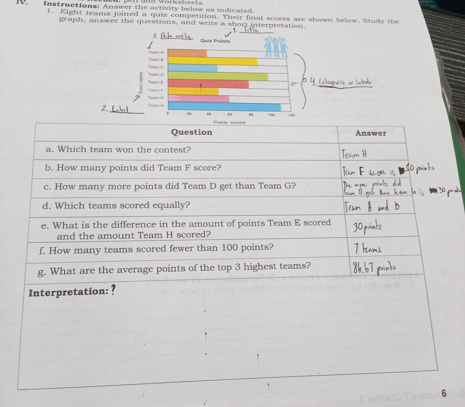 pen änd worksheets 
IV. Instructions: Answer the activity below as indicated. 
1. Eight teams joined a quiz competition. Their final scores are shown below. Study the 
graph, answer the questions, and write a short interpr 
2. 
6