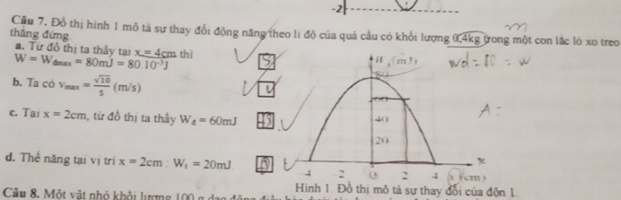 Cầu 7. Đồ thị hình 1 mô tả sự thay đổi động năng theo li độ của quả cầu có khổi lượng 0,4kg trong một con lắc lò xo treo
thắng đứng
a. Từ đô thị ta thấy tại x=4cmthl
W=W_dmax=80mJ=80.10^(-3)J
b. Ta 6 v_max= sqrt(10)/5 (m/s)
c. Tai x=2cm ,từ đồ thị ta thầy W_4=60mJ
d. Thể năng tại vị trí x=2cm:W_1=20mJ
Hình 1. Đồ thị mô tả sự thay đổi của độn 1
Câu 8. Một vật nhỏ khội lượng 100 g  ó