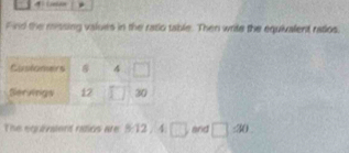 Find the missing values in the rasio table. Then write the equivalent ratios.
The equivaent ratios are 9:12, 4 □ and □ =30