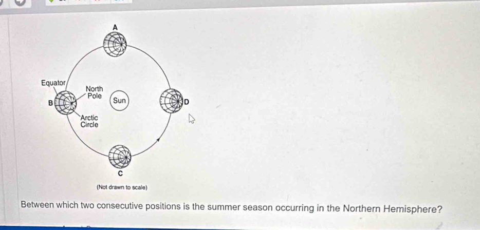 Between which two consecutive positions is the summer season occurring in the Northern Hemisphere?