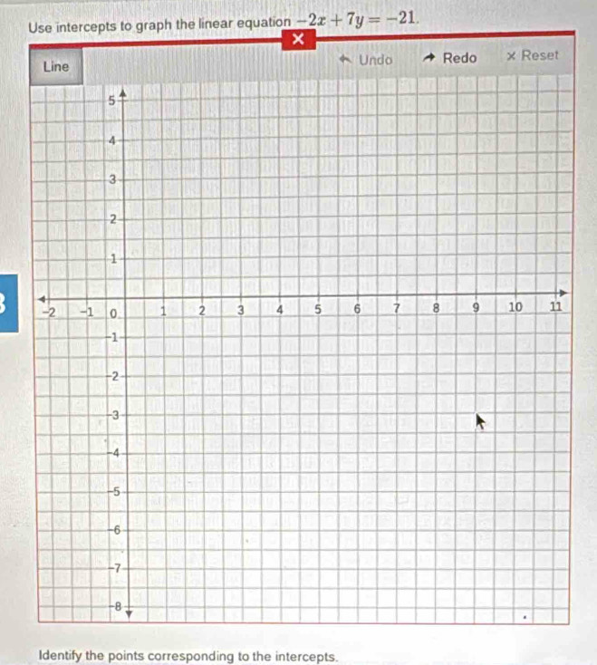 Use intercepts to graph the linear equation -2x+7y=-21. 
Undo Redo x Reset 
Identify the points corresponding to the intercepts.