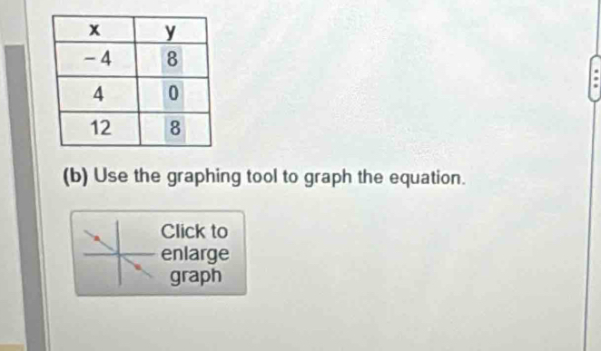 Use the graphing tool to graph the equation. 
Click to 
enlarge 
graph