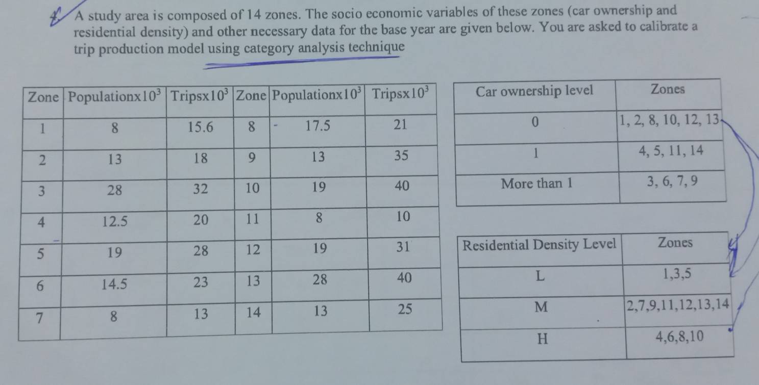 A study area is composed of 14 zones. The socio economic variables of these zones (car ownership and
residential density) and other necessary data for the base year are given below. You are asked to calibrate a
trip production model using category analysis technique