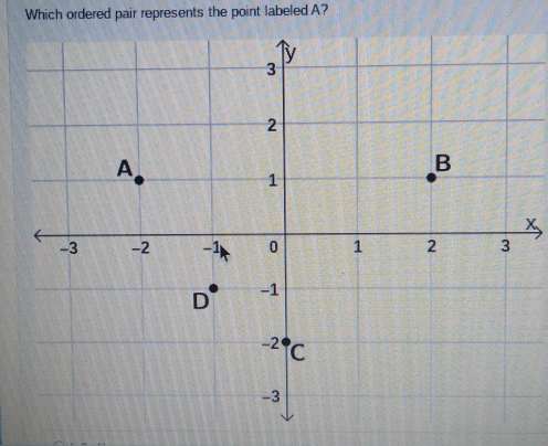 Which ordered pair represents the point labeled A?
x