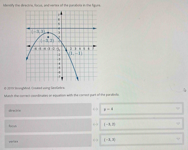 Identify the directrix, focus, and vertex of the parabola in the figure.
© 2019 StrongMind. Created using GeoGebra.
Match the correct coordinates or equation with the correct part of the parabola.
directrix
y=4
focus
(-3,2)
vertex
(-3,3)