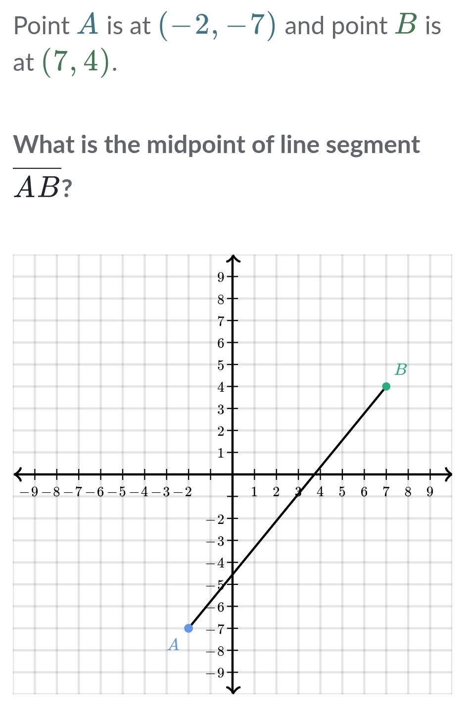 Point A is at (-2,-7) and point B is 
at (7,4). 
What is the midpoint of line segment
overline AB 2 
-