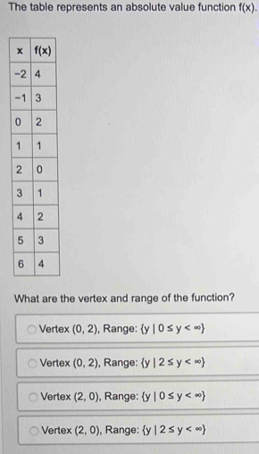 The table represents an absolute value function f(x).
-
-
What are the vertex and range of the function?
Vertex (0,2) , Range:  y|0≤ y
Vertex (0,2) , Range:  y|2≤ y
Vertex (2,0) , Range:  y|0≤ y
Vertex (2,0) , Range:  y|2≤ y