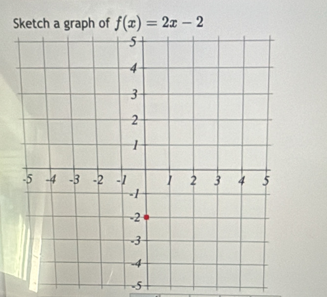 Sketch a graph of f(x)=2x-2
-5