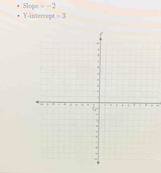 Slope =-2
Y-intercept =3