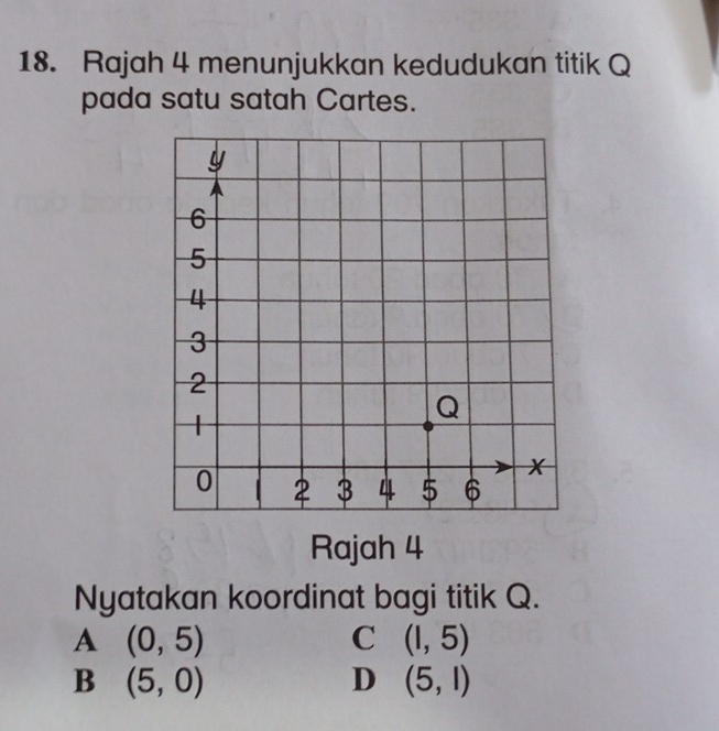 Rajah 4 menunjukkan kedudukan titik Q
pada satu satah Cartes.
Rajah 4
Nyatakan koordinat bagi titik Q.
A (0,5)
C (I,5)
B (5,0)
D (5,l)