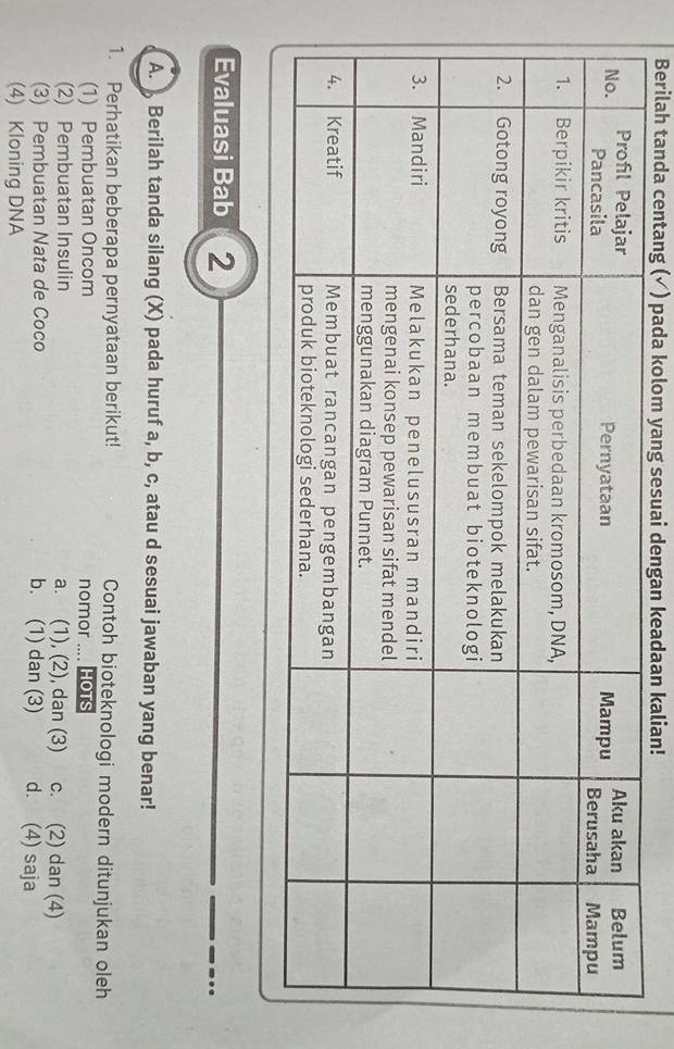 Berilah tanda centang (✓) pada kolom yang sesuai dengan keadaan kalian!
Evaluasi Bab 2
A. Berilah tanda silang (X) pada huruf a, b, c, atau d sesuai jawaban yang benar!
1. Perhatikan beberapa pernyataan berikut! Contoh bioteknologi modern ditunjukan oleh
(1) Pembuatan Oncom nomor .... Hots
(2) Pembuatan Insulin a. (1), (2), dan (3) c. (2) dan (4)
(3) Pembuatan Nata de Coco b. (1) dan (3) d. (4) saja
(4) Kloning DNA