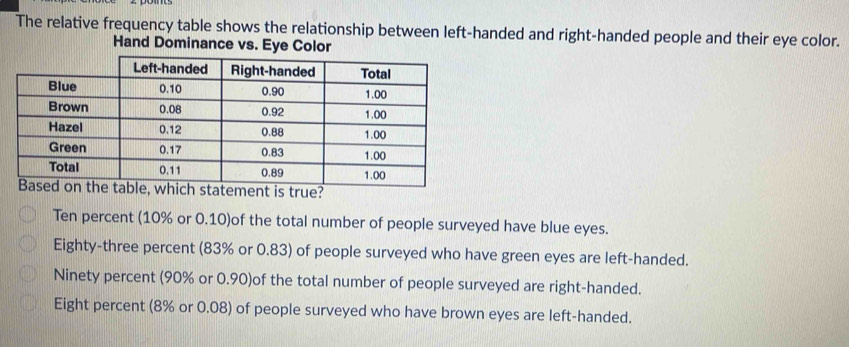 The relative frequency table shows the relationship between left-handed and right-handed people and their eye color.
Hand Dominance vs. Eye Color
Ten percent (10% or 0.10)of the total number of people surveyed have blue eyes.
Eighty-three percent (83% or 0.83) of people surveyed who have green eyes are left-handed.
Ninety percent (90% or 0.90)of the total number of people surveyed are right-handed.
Eight percent (8% or 0.08) of people surveyed who have brown eyes are left-handed.