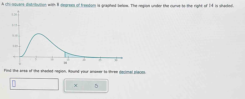 A chi-square distribution with 8 degrees of freedom is graphed below. The region under the curve to the right of 14 is shaded. 
Find the area of the shaded region. Round your answer to three decimal places. 
×