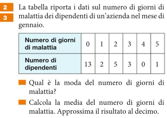 La tabella riporta i dati sul numero di giorni di
3 malattia dei dipendenti di un’azienda nel mese di 
gennaio. 
Qual è la moda del numero di giorni di 
malattia? 
Calcola la media del numero di giorni di 
malattia. Approssima il risultato al decimo.