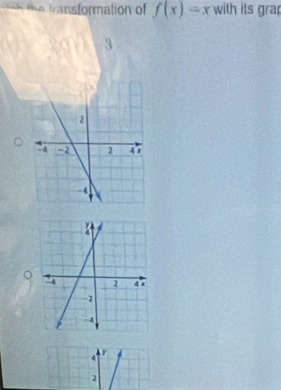 the tansformation of f(x)=x with its grap 
3