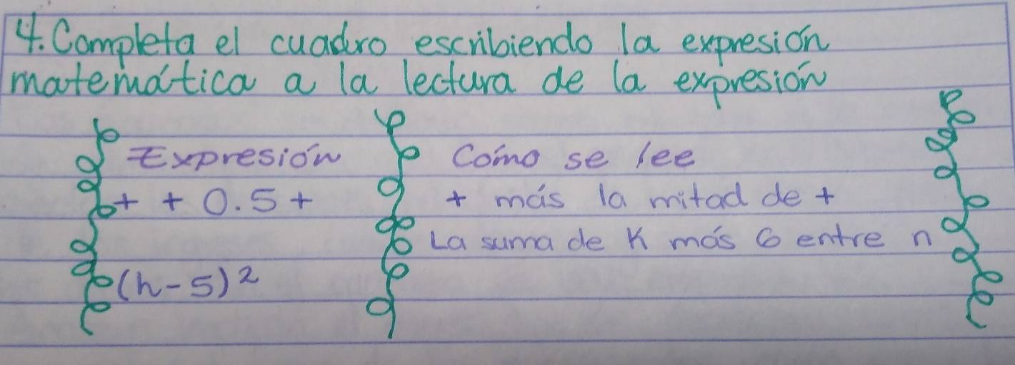 Campleta el cuadro escribiendo la expresion 
matematica a la lectura de la expresion 
Expresiow Como se lee
+0.5+ mas la mitad de + 
La suma de K mas 6 entre n
(h-5)^2