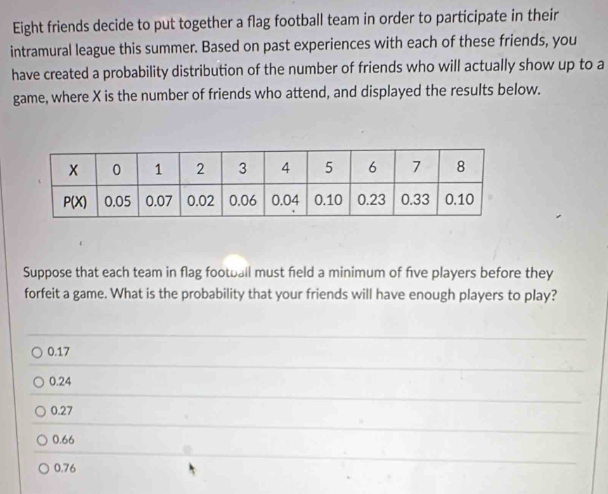 Eight friends decide to put together a flag football team in order to participate in their
intramural league this summer. Based on past experiences with each of these friends, you
have created a probability distribution of the number of friends who will actually show up to a
game, where X is the number of friends who attend, and displayed the results below.
Suppose that each team in flag football must field a minimum of five players before they
forfeit a game. What is the probability that your friends will have enough players to play?
0.17
0.24
0.27
0.66
0.76