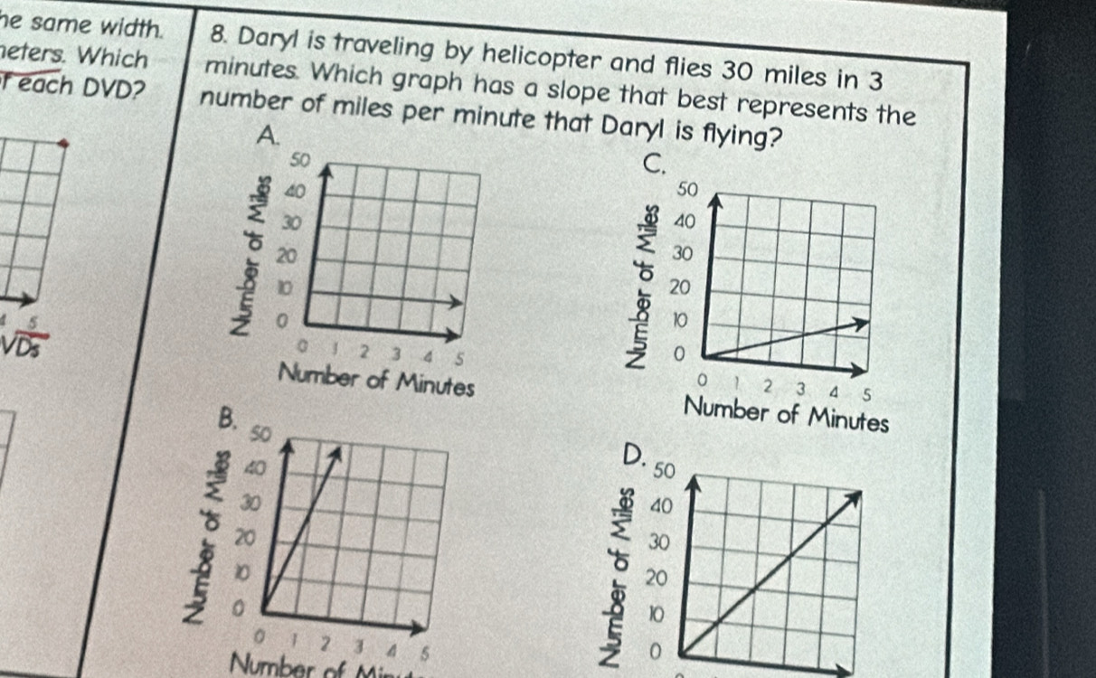 he same width. 8. Daryl is traveling by helicopter and flies 30 miles in 3
eters. Which minutes. Which graph has a slope that best represents the
feach DVD? number of miles per minute that Daryl is flying?
A.
C.
1 s



N mber o n