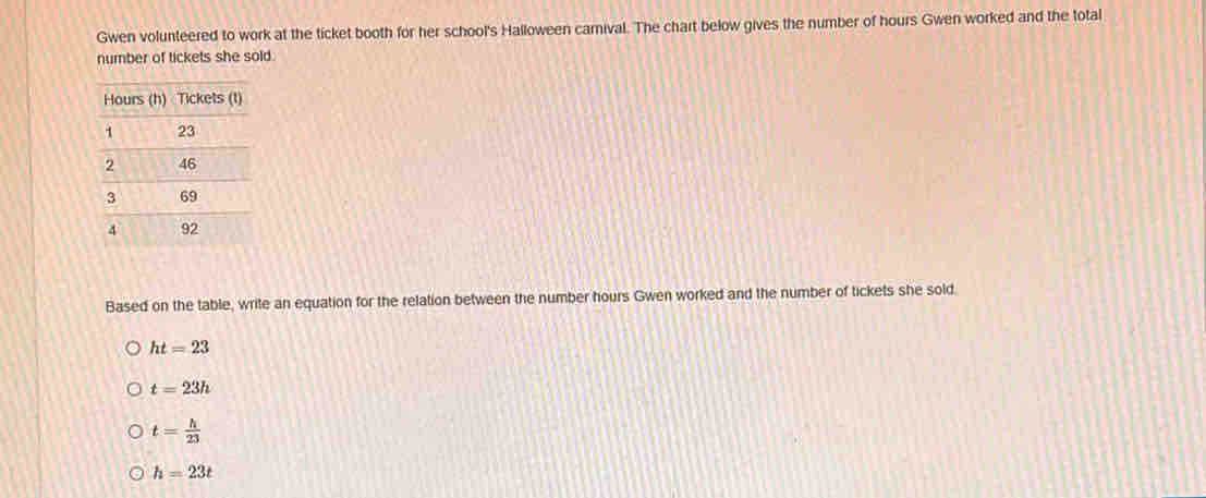 Gwen volunteered to work at the ticket booth for her school's Halloween camival. The chart below gives the number of hours Gwen worked and the total
number of tickets she sold.
Based on the table, write an equation for the relation between the number hours Gwen worked and the number of tickets she sold.
ht=23
t=23h
t= h/23 
h=23t