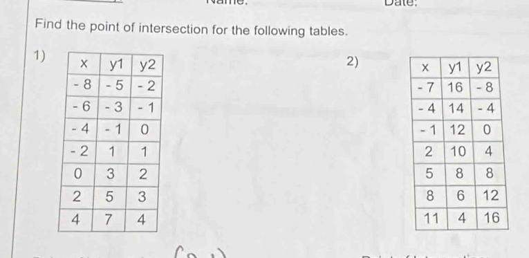 Date: 
Find the point of intersection for the following tables. 
1) 2)