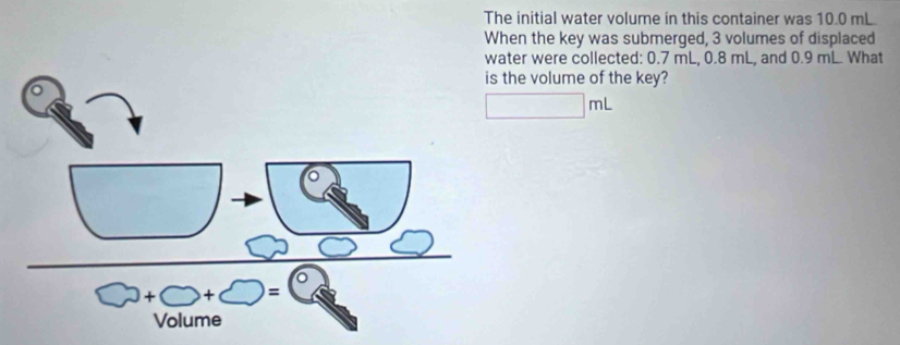 The initial water volume in this container was 10.0 mL
When the key was submerged, 3 volumes of displaced 
ter were collected: 0.7 mL, 0.8 mL, and 0.9 mL. What 
he volume of the key?
□ mL