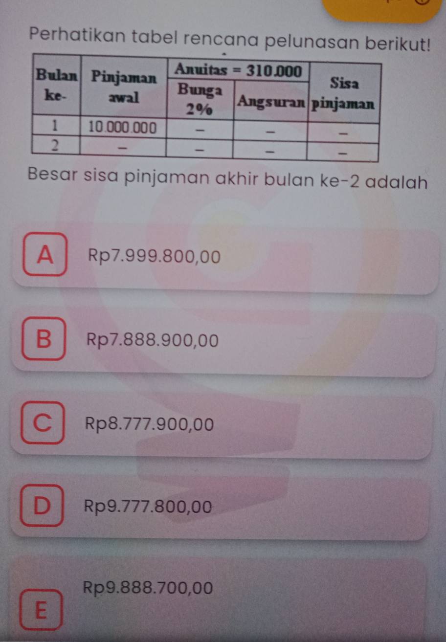 Perhatikan tabel rencana pelunasan berikut!
Besar sisa pinjaman akhir bulan ke-2 adalah
A Rp7.999.800,00
B  Rp7.888.900,00
C Rp8.777.900,00
D Rp9.777.800,00
Rp9.888.700,00
E