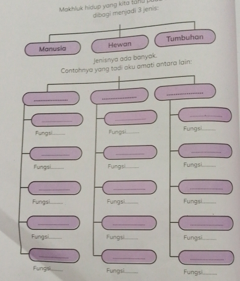 Makhluk hidup yang kita tanu p 
dibagi menjadi 3 jenis: 
Manusia Hewan Tumbuhan 
Jenisnya ada banyak. 
Contohnya yang tadi aku amati antara lain: 
_ 
_ 
_ 
_ 
_ 
_ 
_ 
Fungsi._ Fungsi._ Fungsi._ 
_ 
_ 
_ 
_ 
Fungsi._ Fungsi_ Fungsi.._ 
_ 
_ 
_ 
Fungsi._ Fungsi_ Fungsi._ 
_ 
_ 
_ 
Fungsi. _Fungsi_ Fungsi._ 
_ 
_ 
_ 
Fungsi,_ Fungsi_ Fungsi._